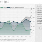 Chartjs plugin dragdata Npm
