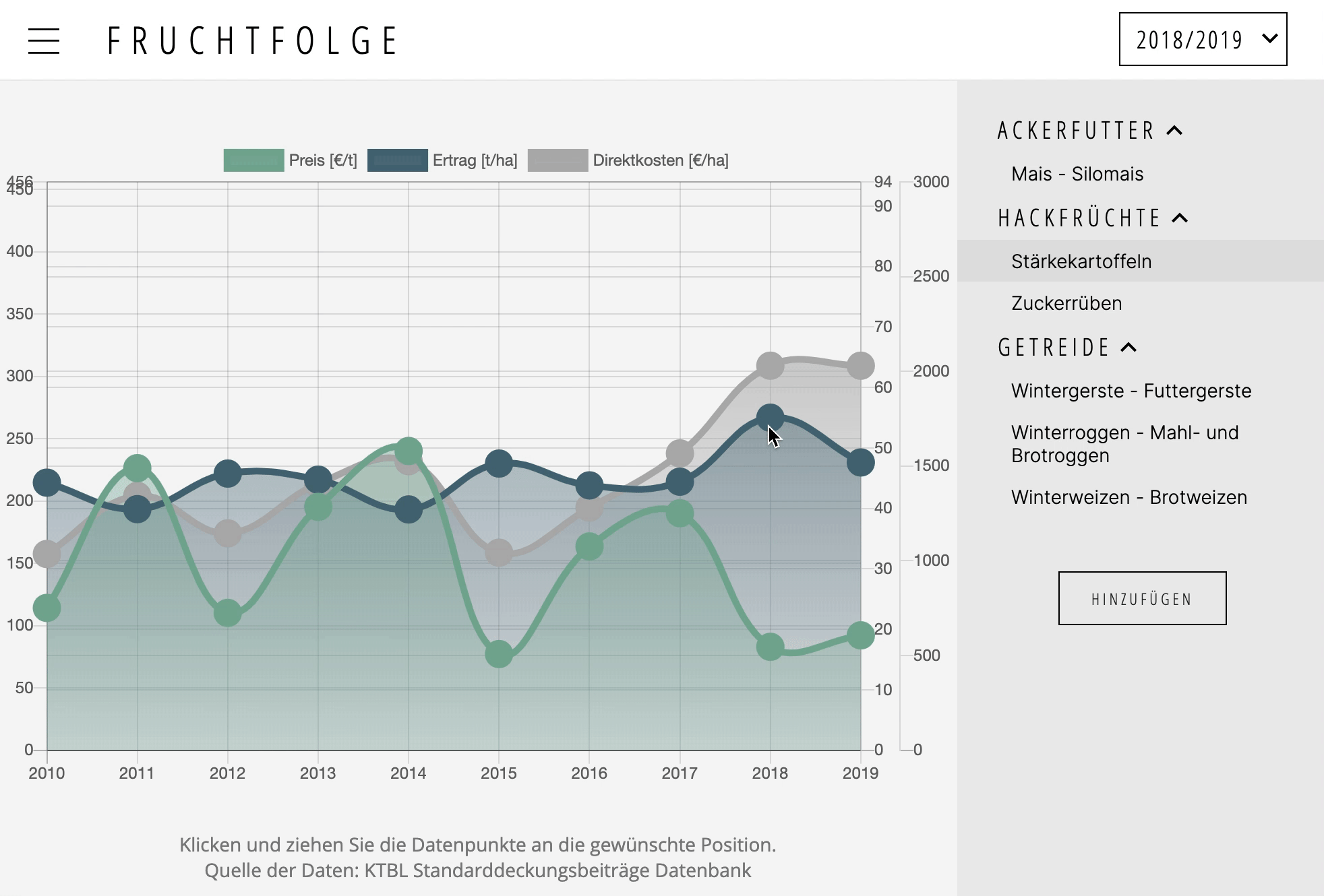 Chartjs plugin dragdata Npm