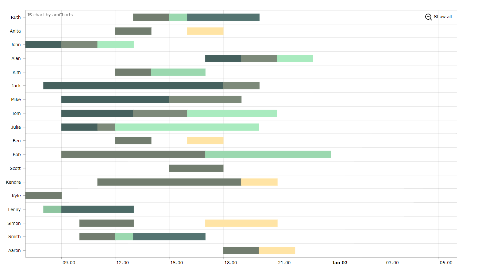 Gantt Chart Javascript Library Gantt Chart Javascript Library