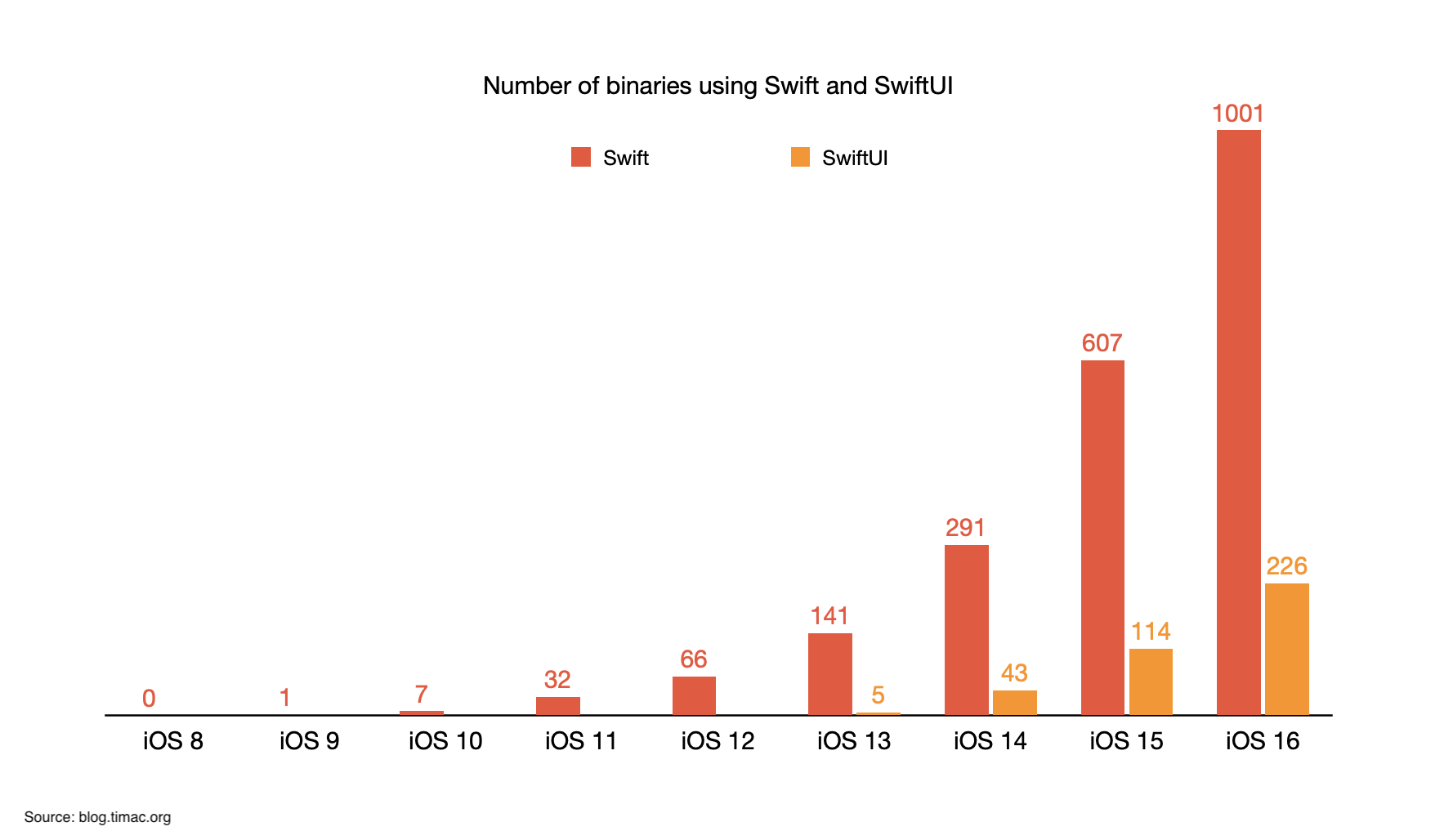 Charts In Markdown Using Apache ECharts