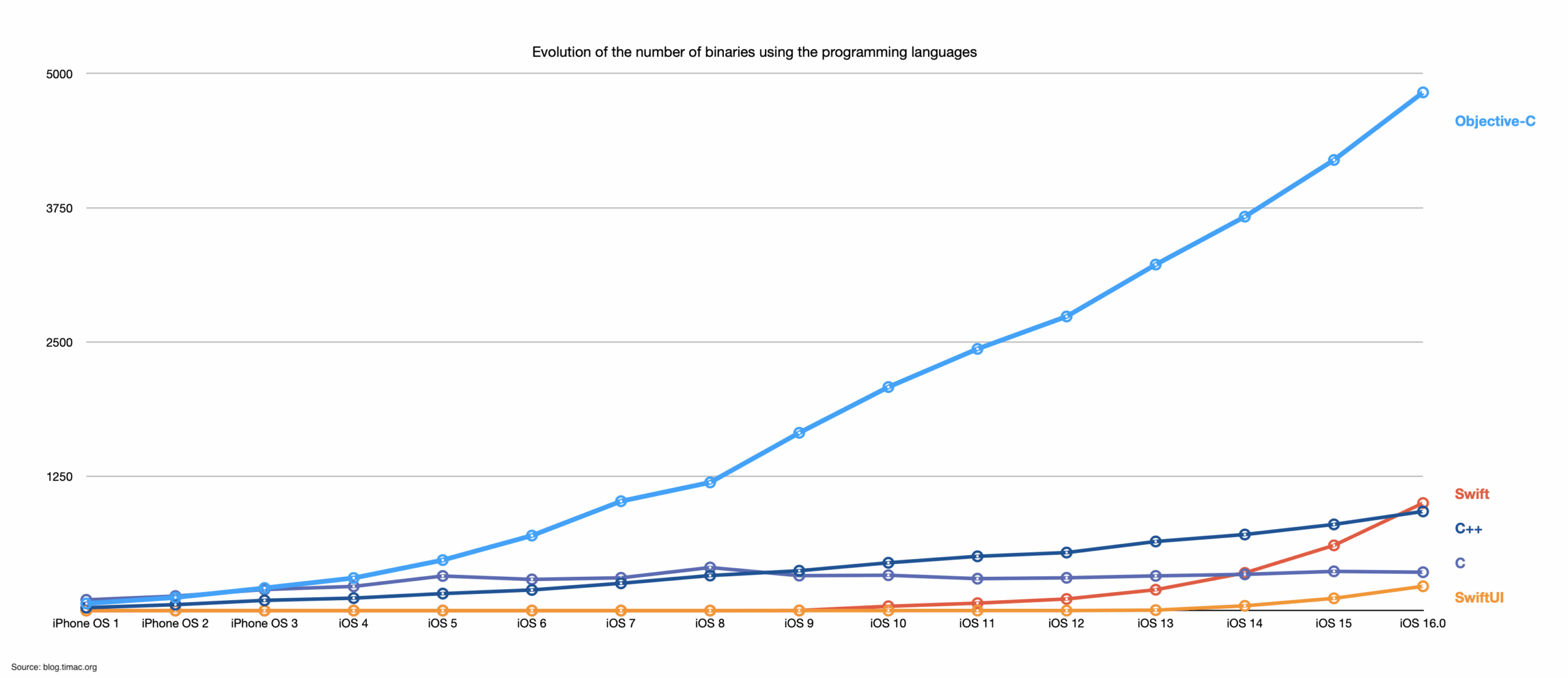 Charts In Markdown Using Apache ECharts Charts In Markdown Using Apache ECharts