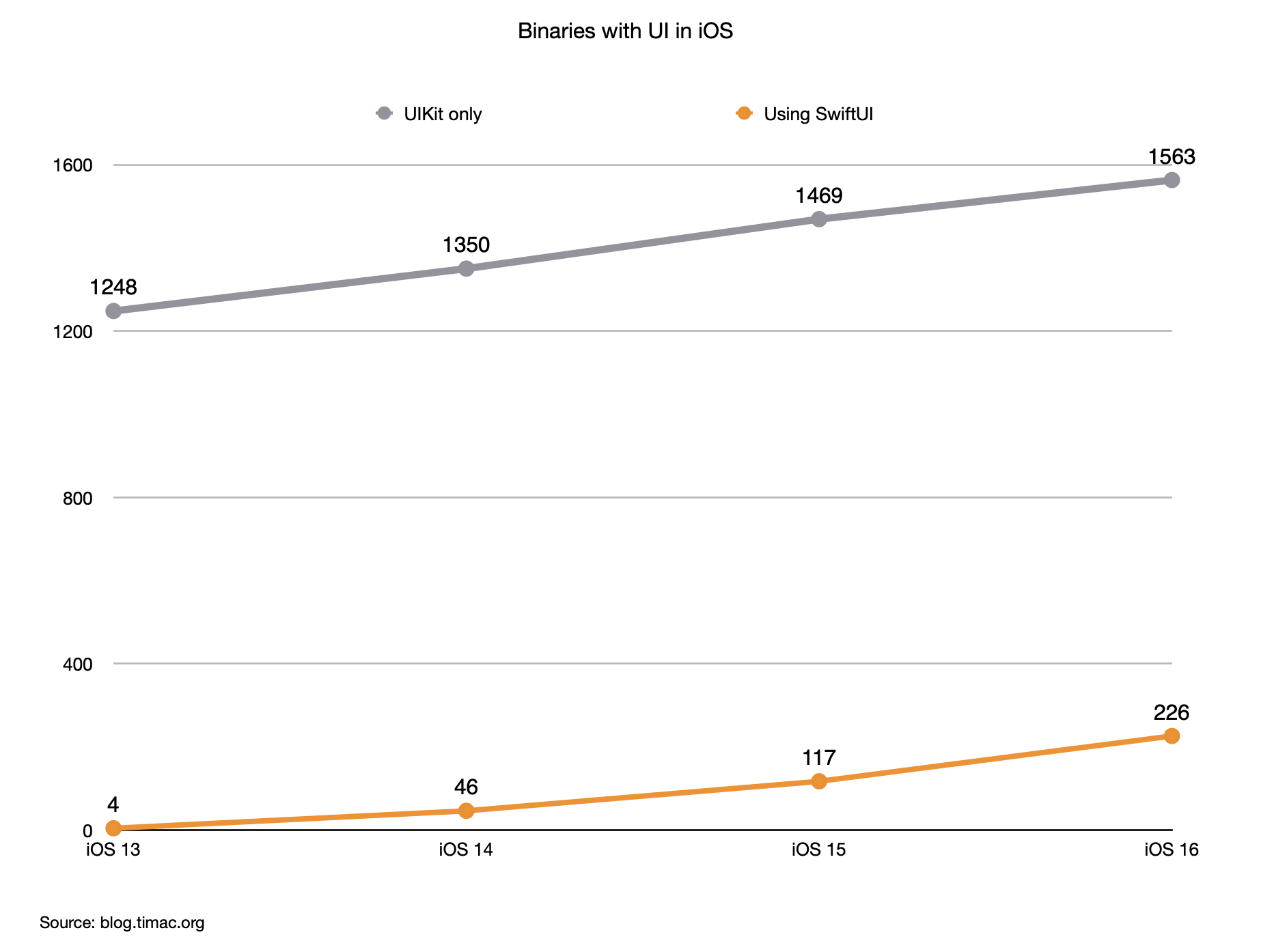Charts In Markdown Using Apache ECharts Charts In Markdown Using Apache ECharts