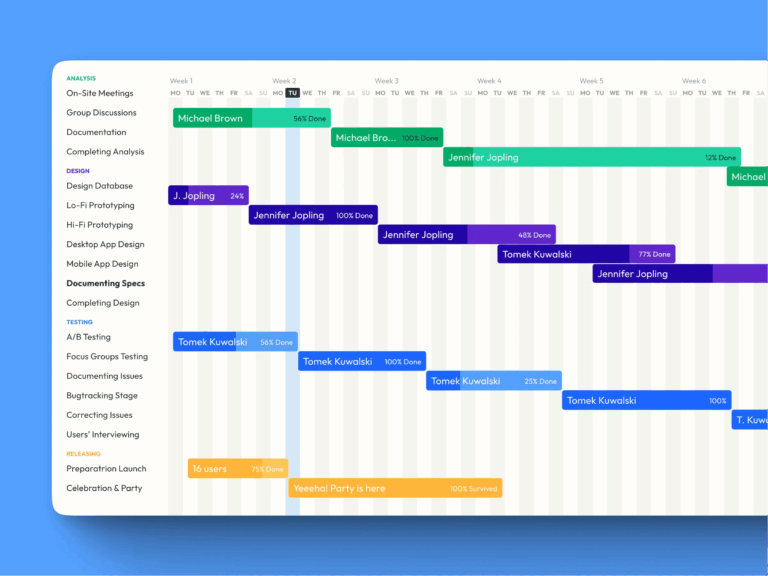 Charts UI Design Figma Templates Roadmap Gantt Graph By Roman Kamushken For Setproduct On Dribbble