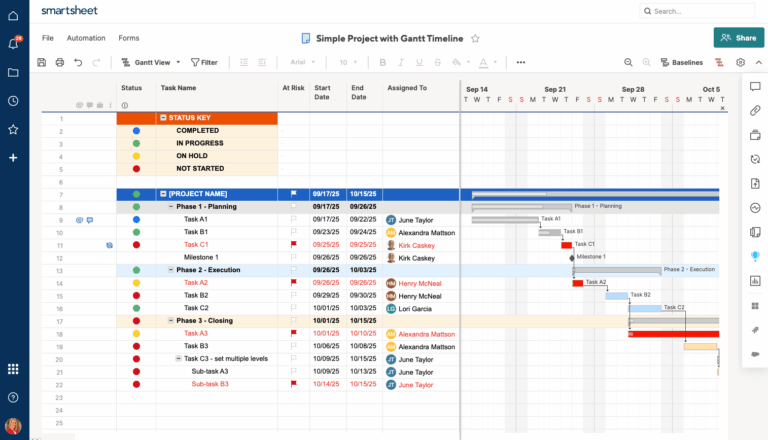 Choosing The Right Project Management Tool Wrike Vs Smartsheet