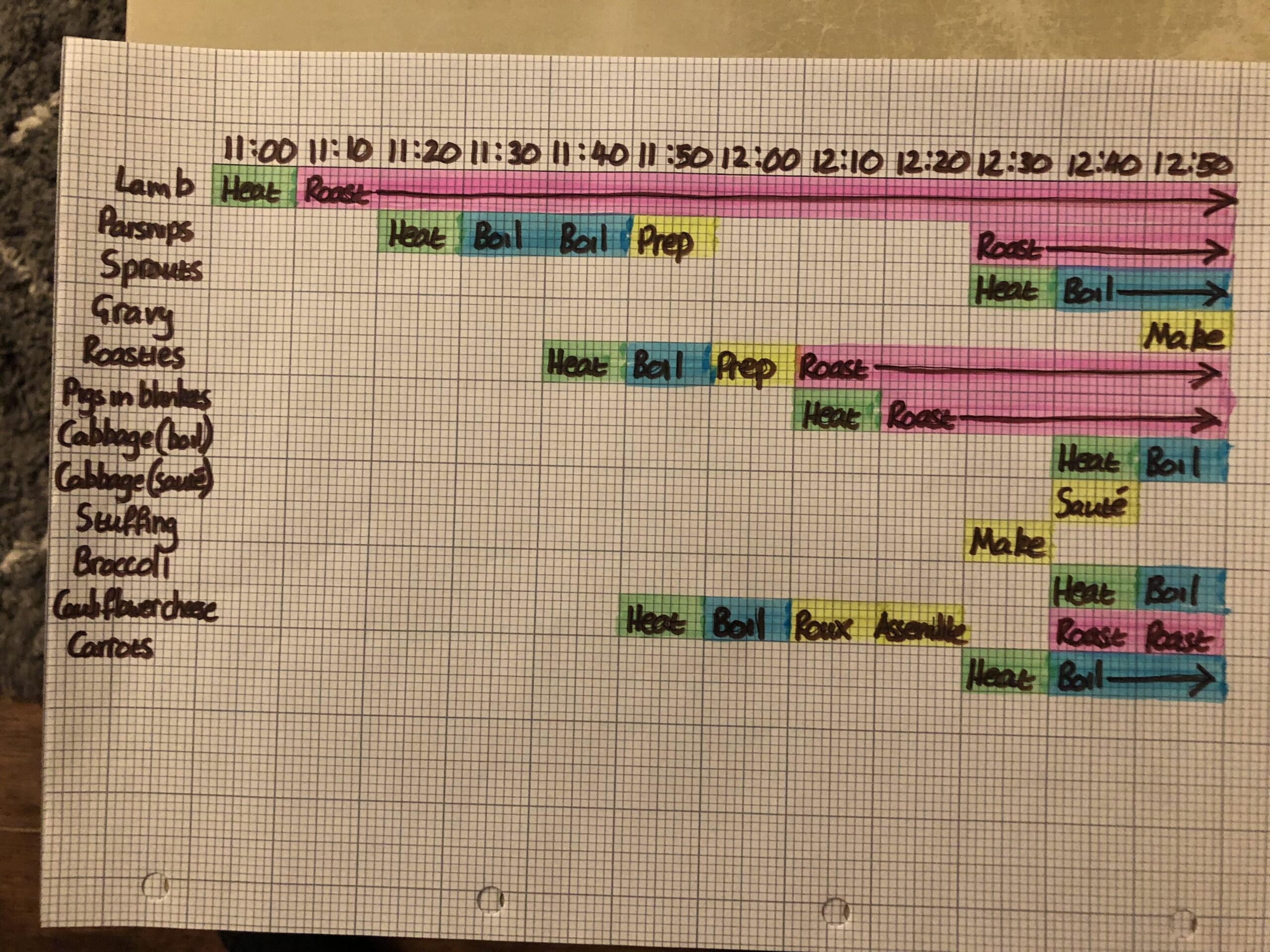Christmas Dinner Gantt Chart Is The Highlight Of The Season For Me 