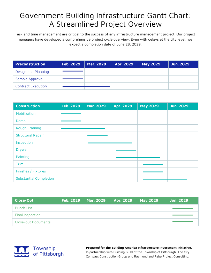 Gantt Chart Project Plan Template