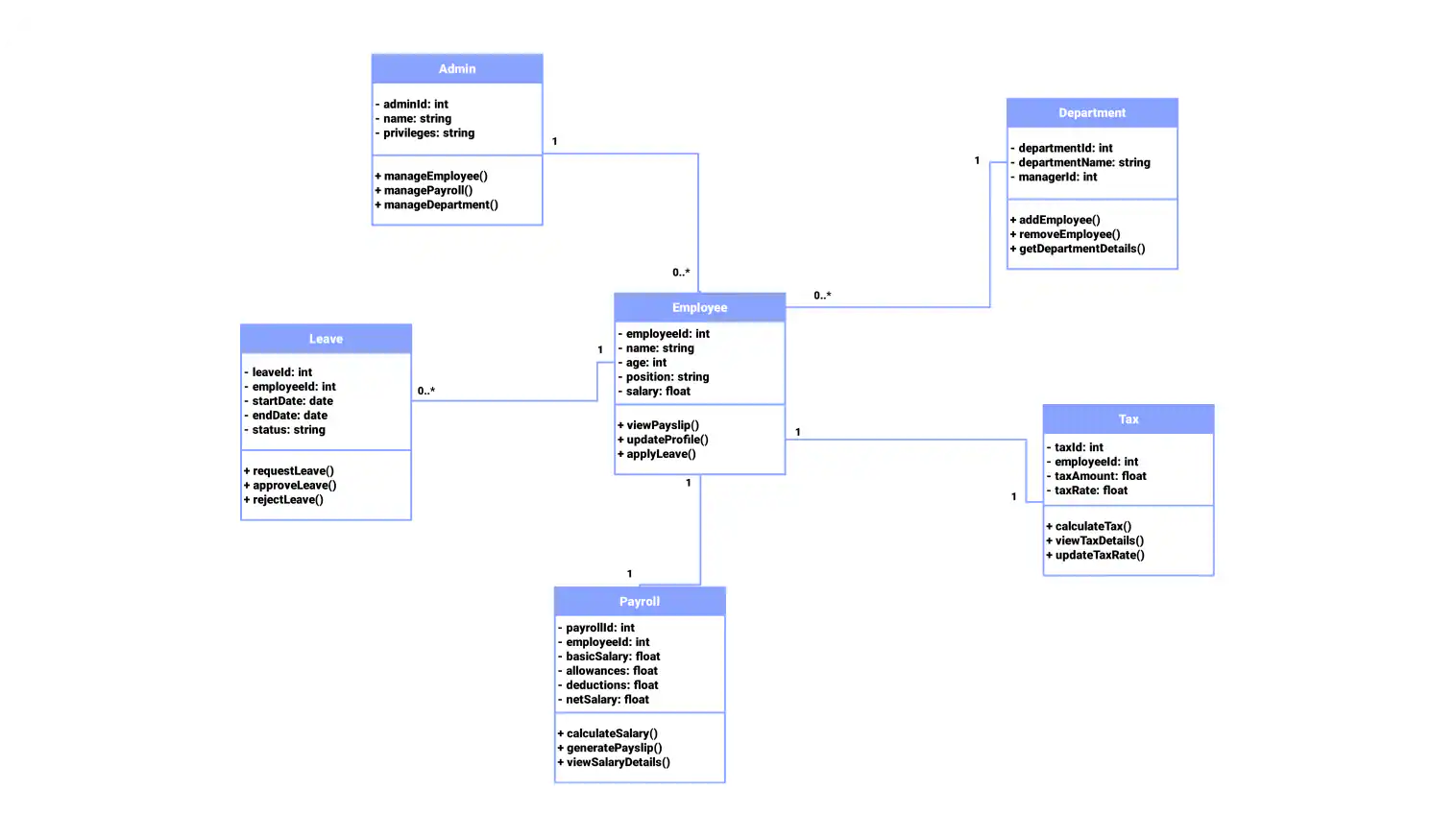 Class Diagram For Employee Payroll System Class Diagram For Employee Payroll System