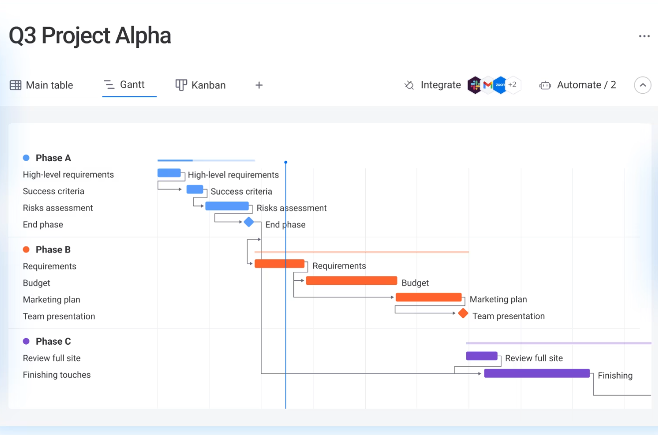 Gantt Chart In Clickup