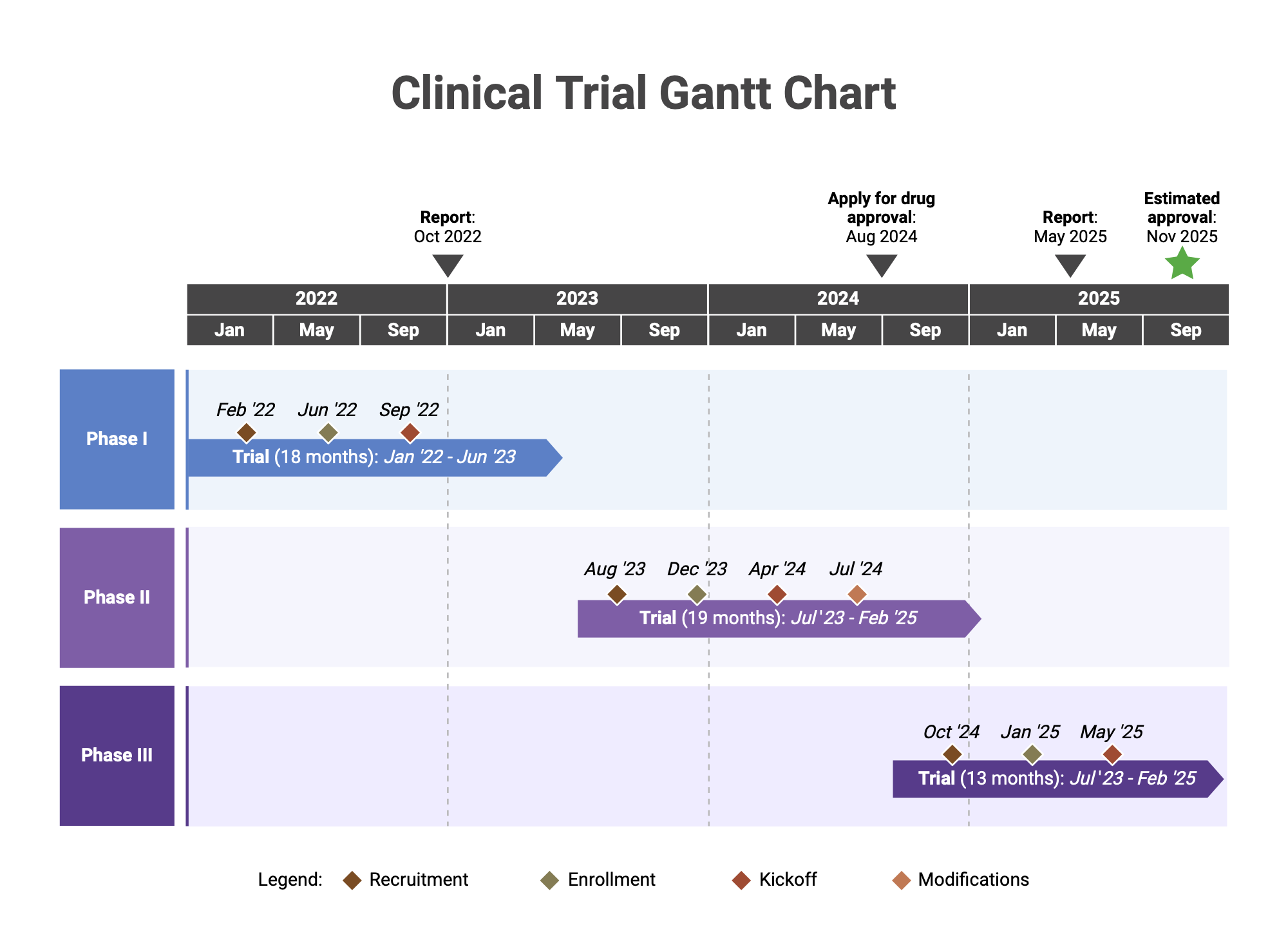 Gantt Chart Scientific Research