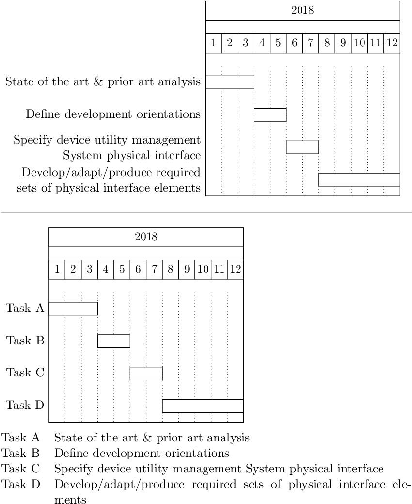 Gantt Chart Latex Example Gantt Chart Latex Example