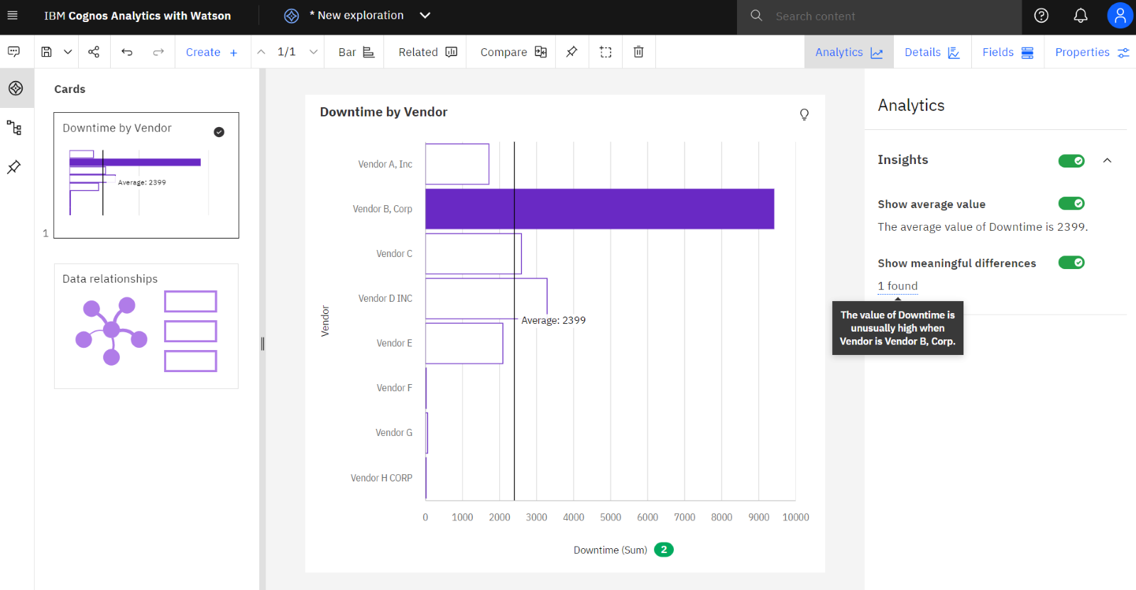 Cognos Analytics On CP4D With Maximo Application Suite