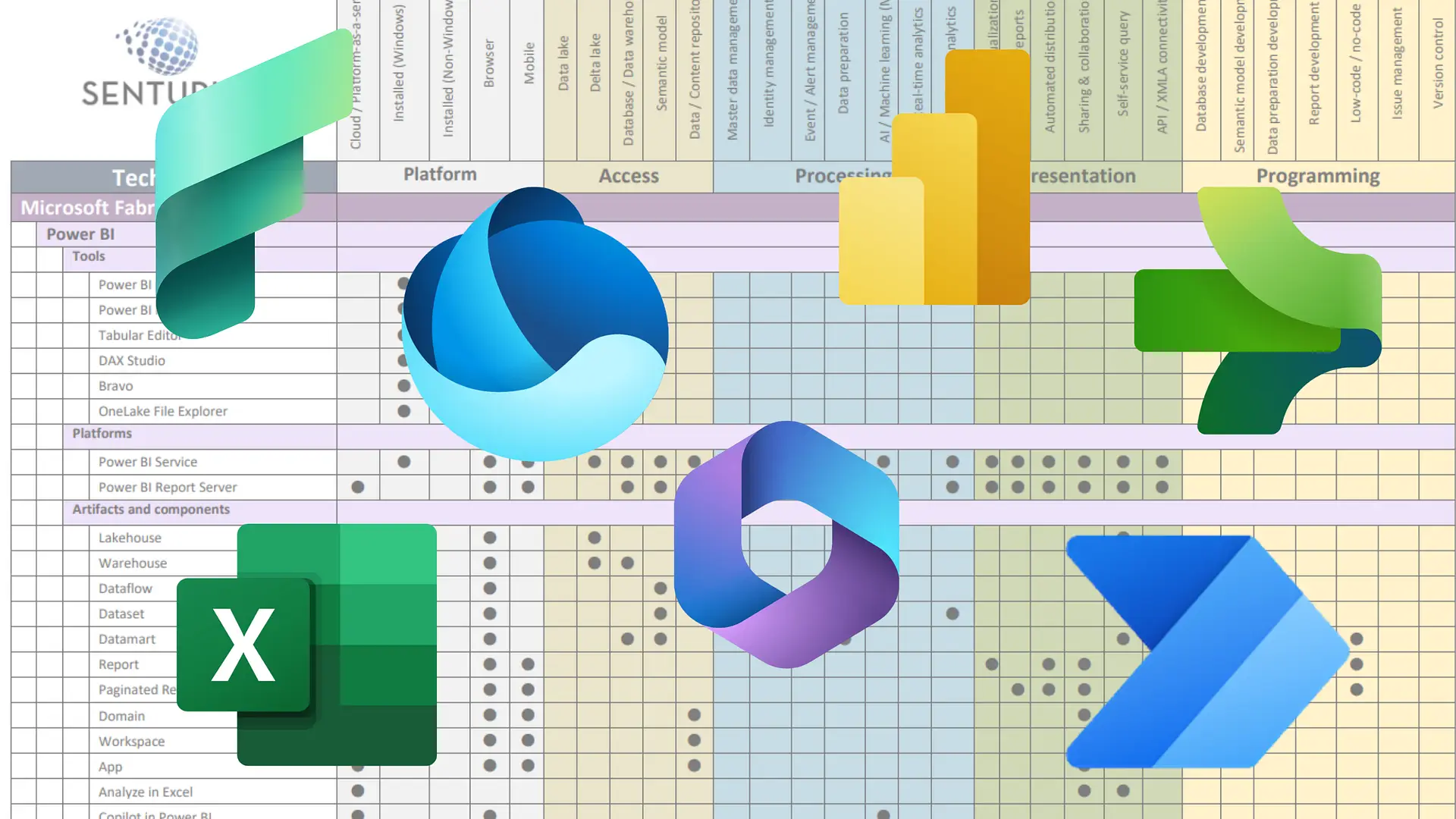 Cognos To Power BI Migration Services Senturus