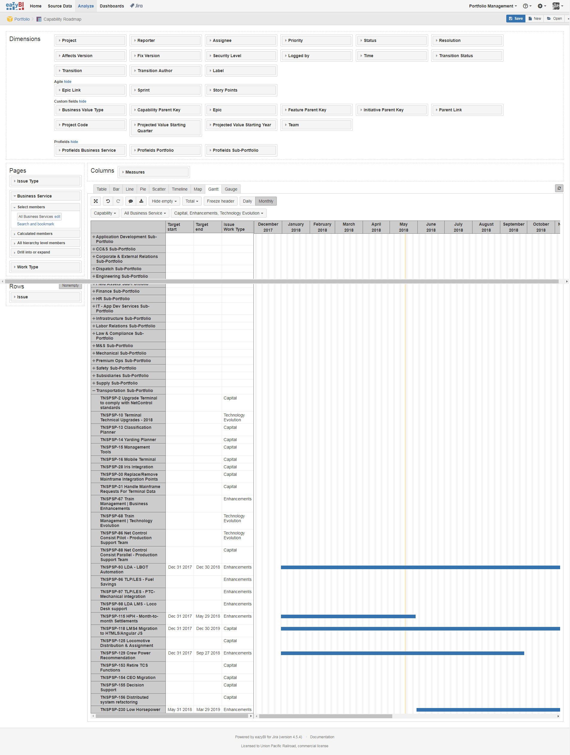Eazybi Gantt Chart Eazybi Gantt Chart