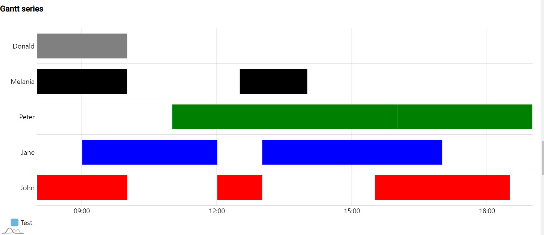 Column Series Legend For Y Axis Category Issue 366 Amcharts amcharts5 GitHub