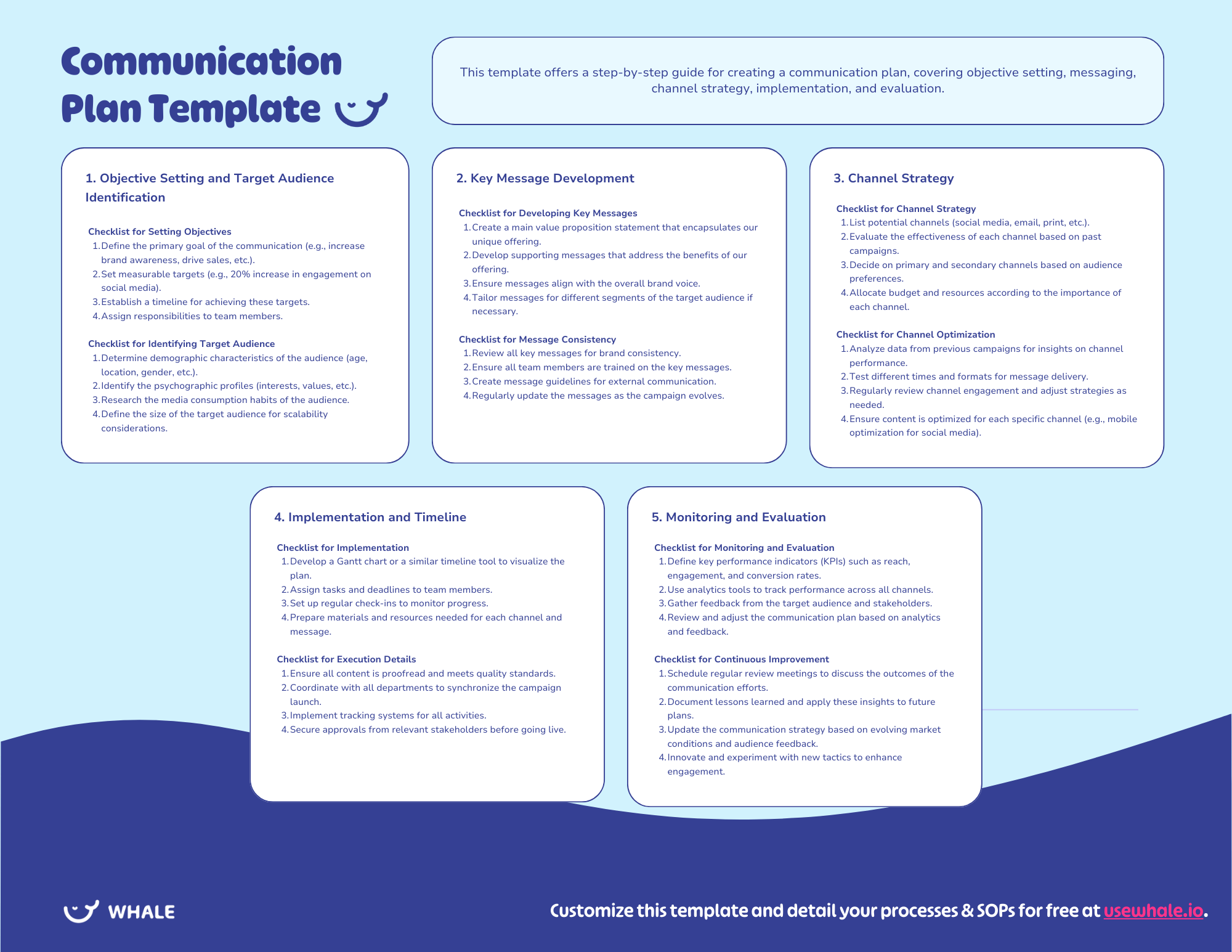 Gantt Chart Communication Plan