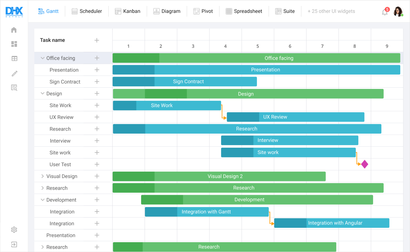 Retool Gantt Chart