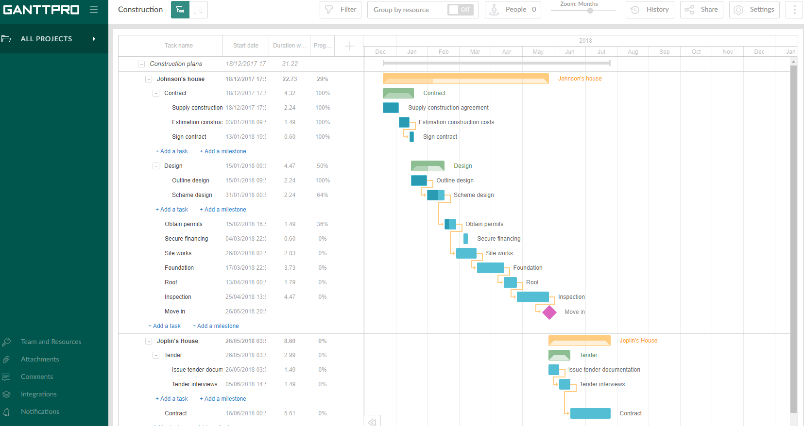 Compare GanttPRO Vs Nextcloud On TrustRadius Based On Reviews U0026 More Compare GanttPRO Vs Nextcloud On TrustRadius Based On Reviews U0026 More