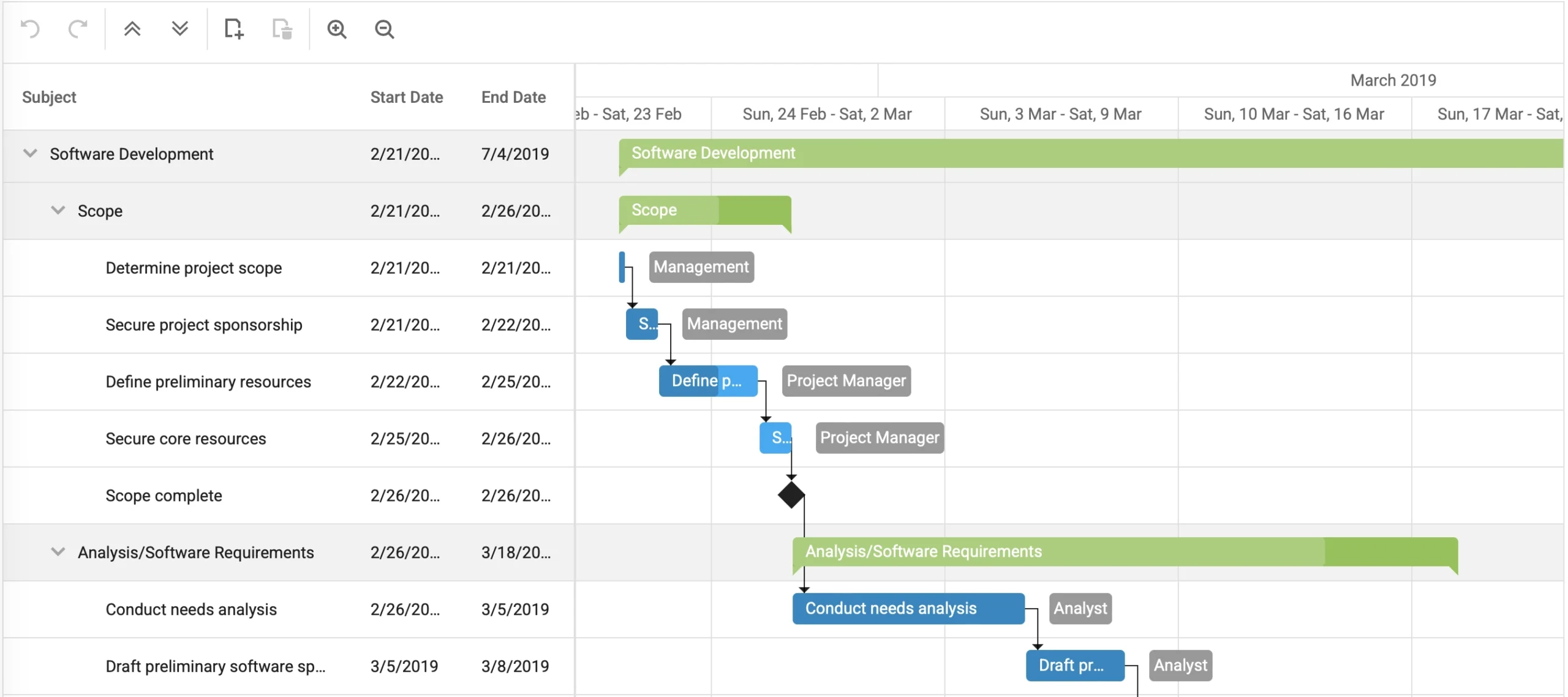 Comparing Best React Gantt Charts SVAR Blog Comparing Best React Gantt Charts SVAR Blog