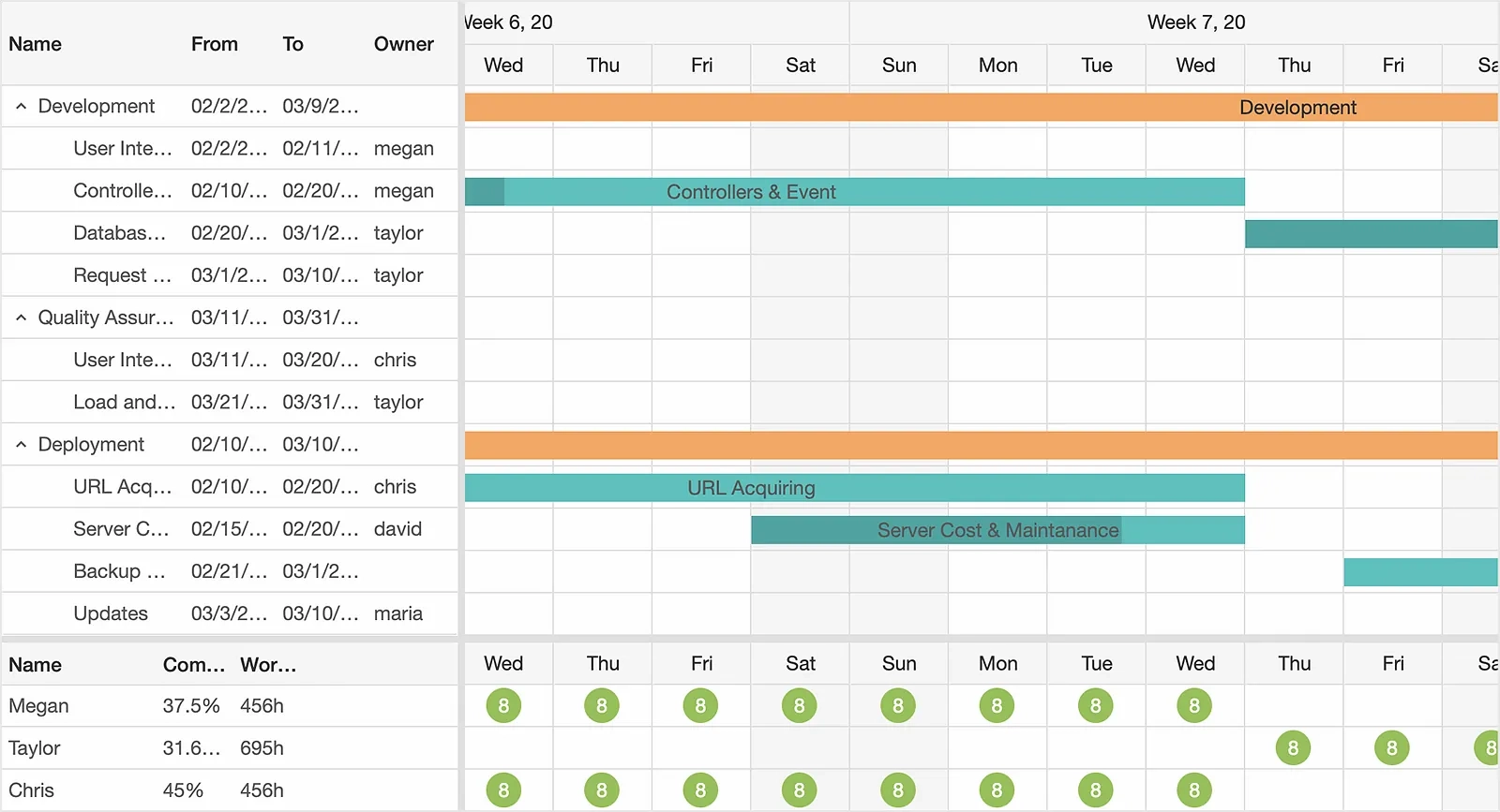 React Js Gantt Chart React Js Gantt Chart