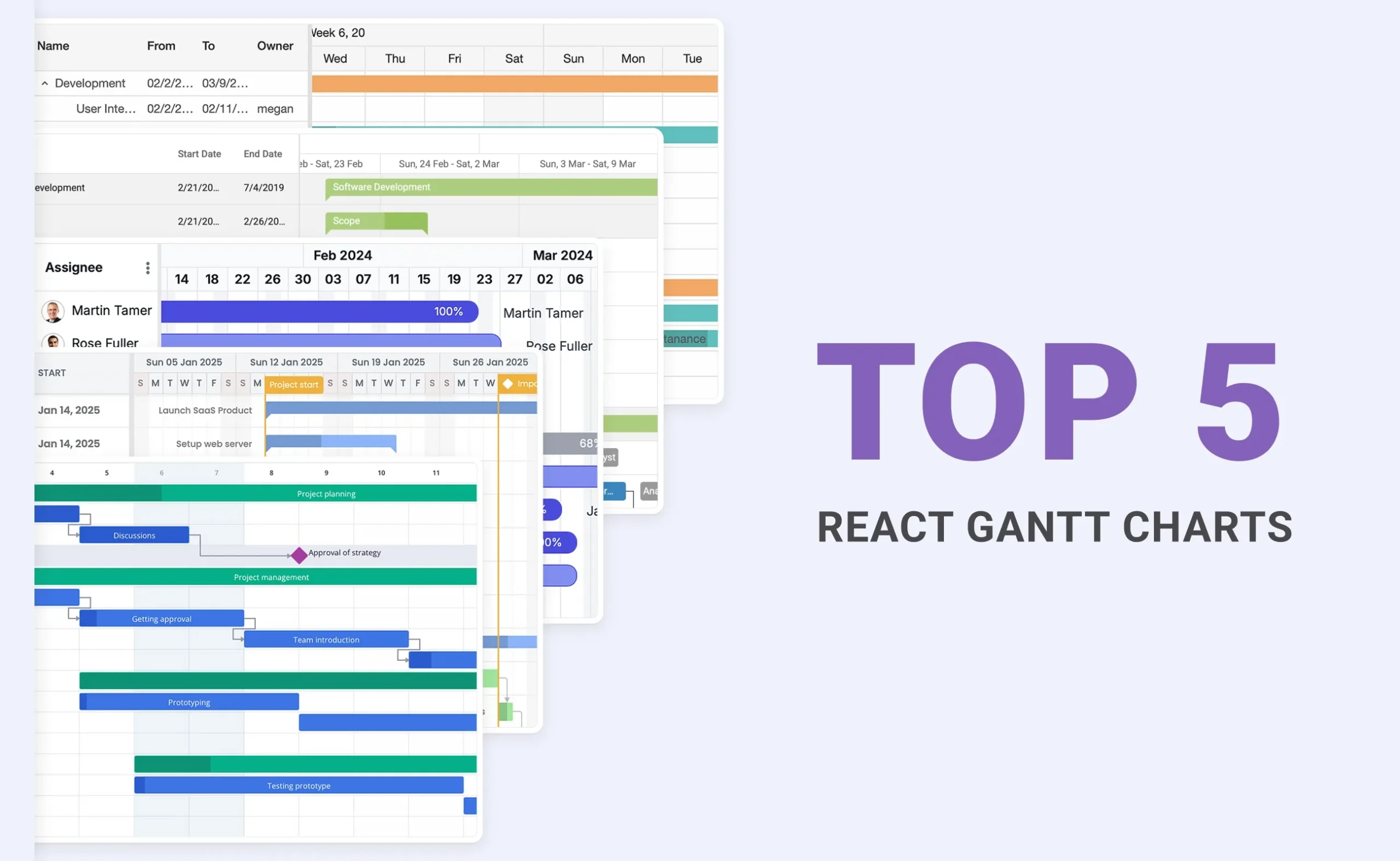 Comparing Best React Gantt Charts SVAR Blog