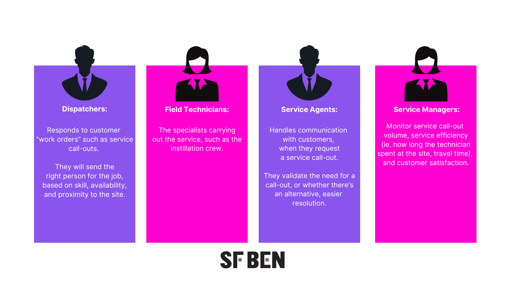 Complete Guide To Salesforce Field Service FSL Salesforce Ben