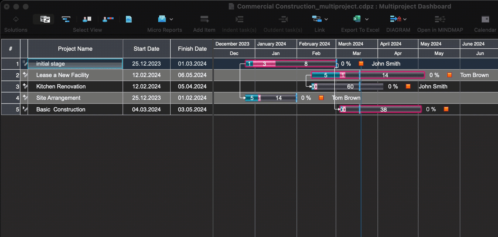 ConceptDraw PROJECT PM Software For Your Team ConceptDraw