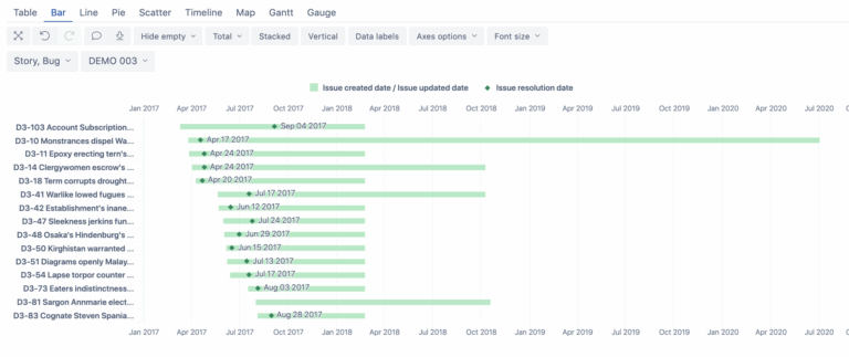 Configuration Of Gantt Chart In EazybI Questions U0026 Answers EazyBI Community