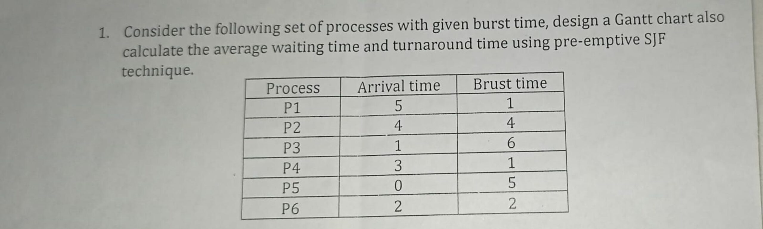 Consider The Following Set Of Processes With Given Burst Time 