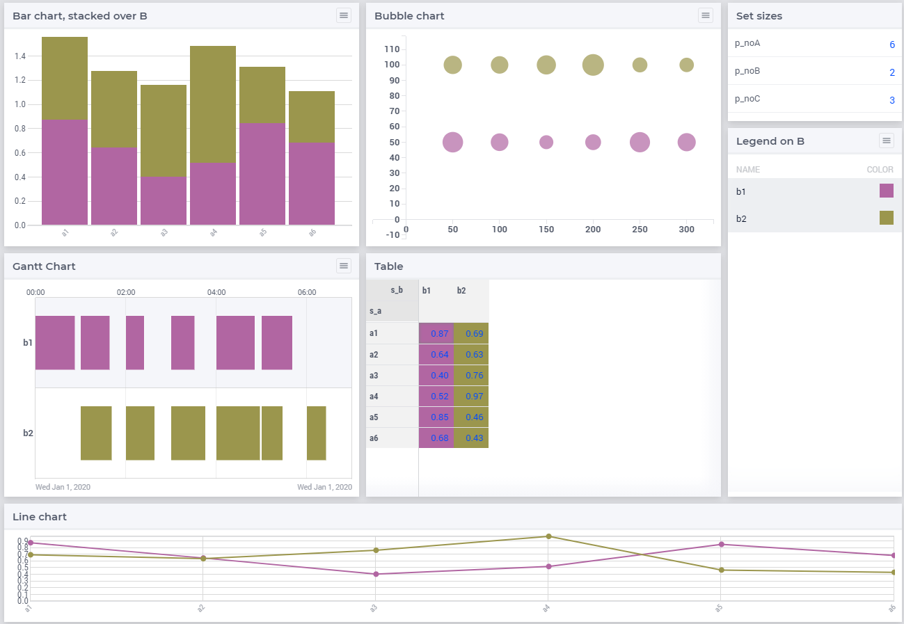 Quicksight Gantt Chart