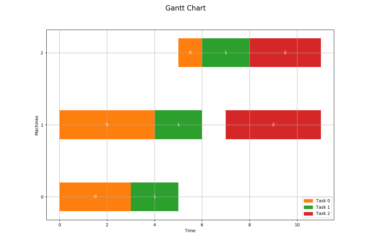 Gantt Chart Matplotlib Gantt Chart Matplotlib