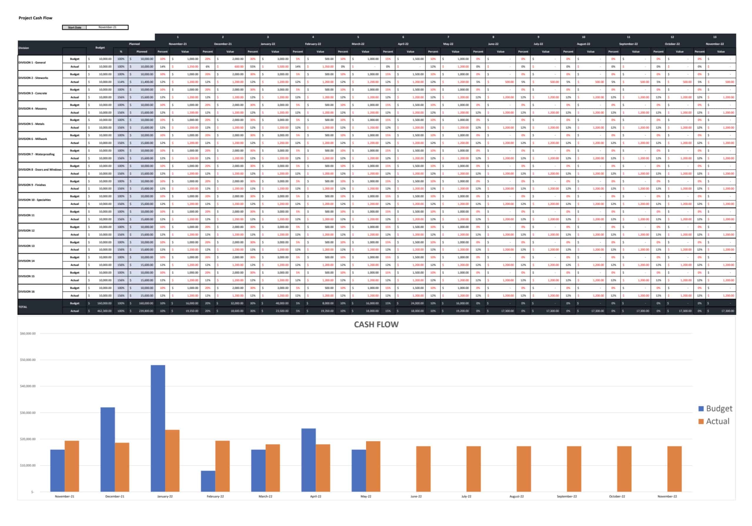Construction Cash Flow Forecast Construction Files
