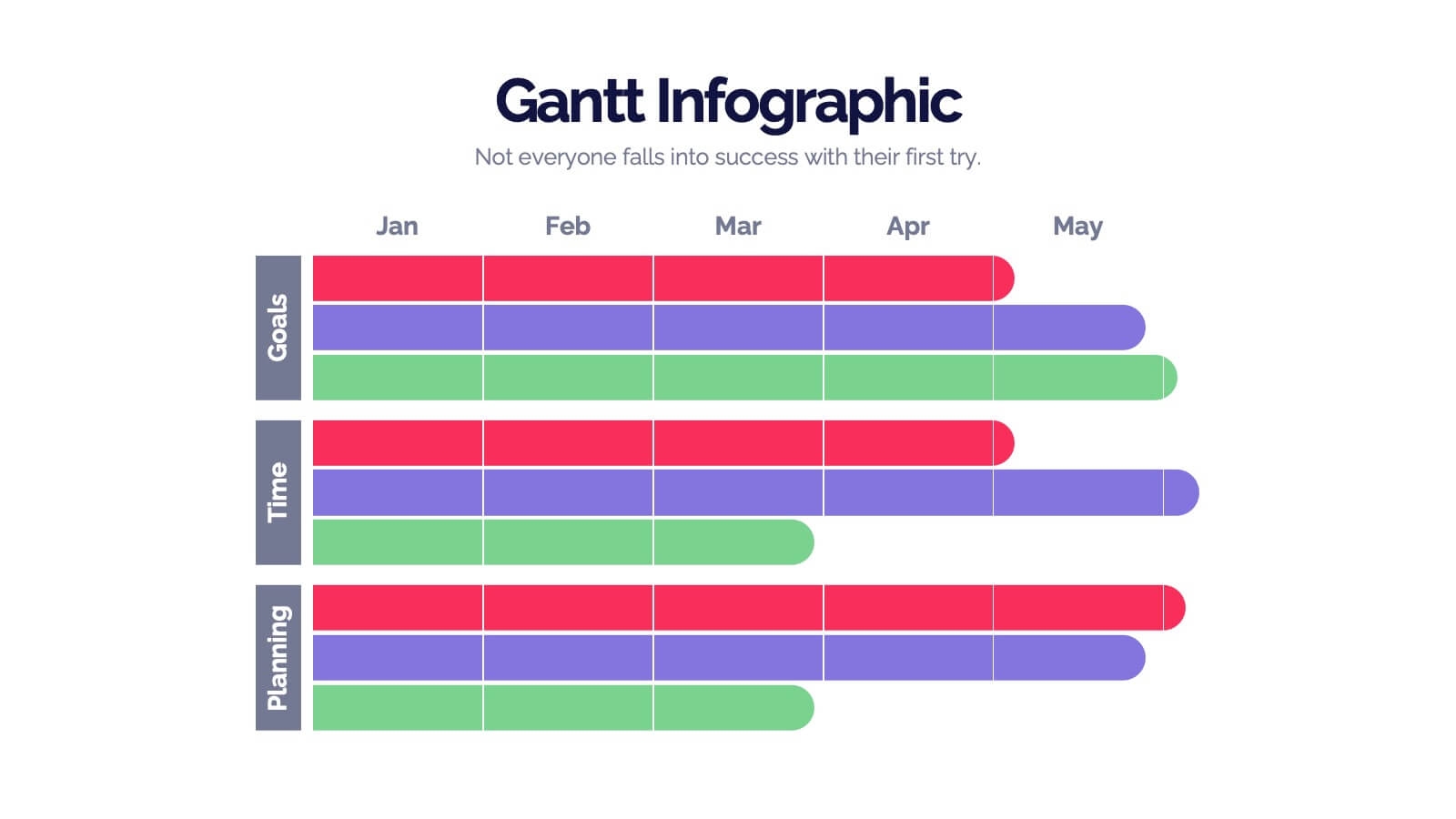 Gantt Chart Goal