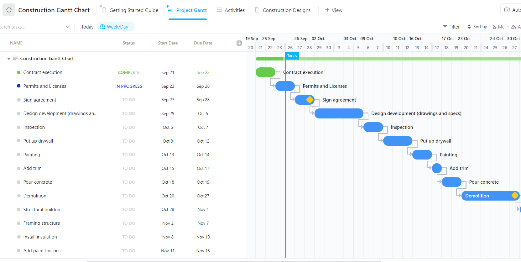 Construction Gantt Chart Template By ClickUp 