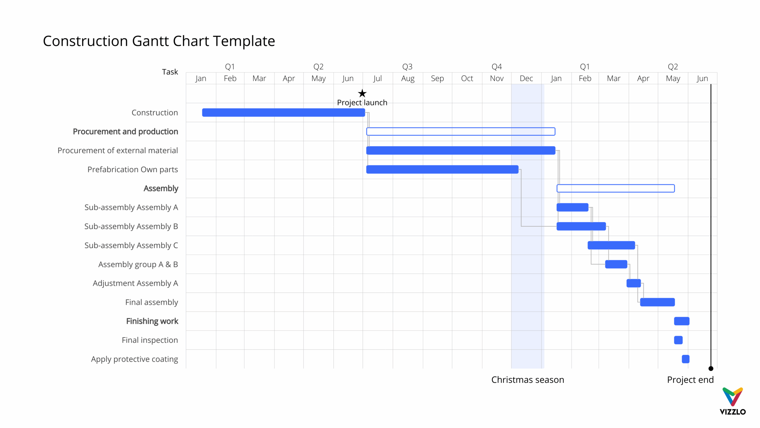 Construction Gantt Chart Template Gantt Chart Example Vizzlo
