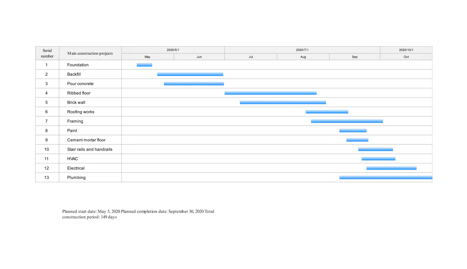 Construction Gantt Chart Template