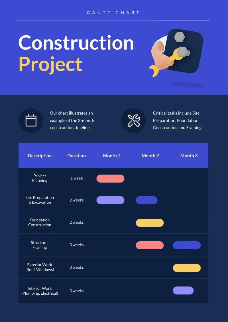 Gantt Chart Civil Engineering Project