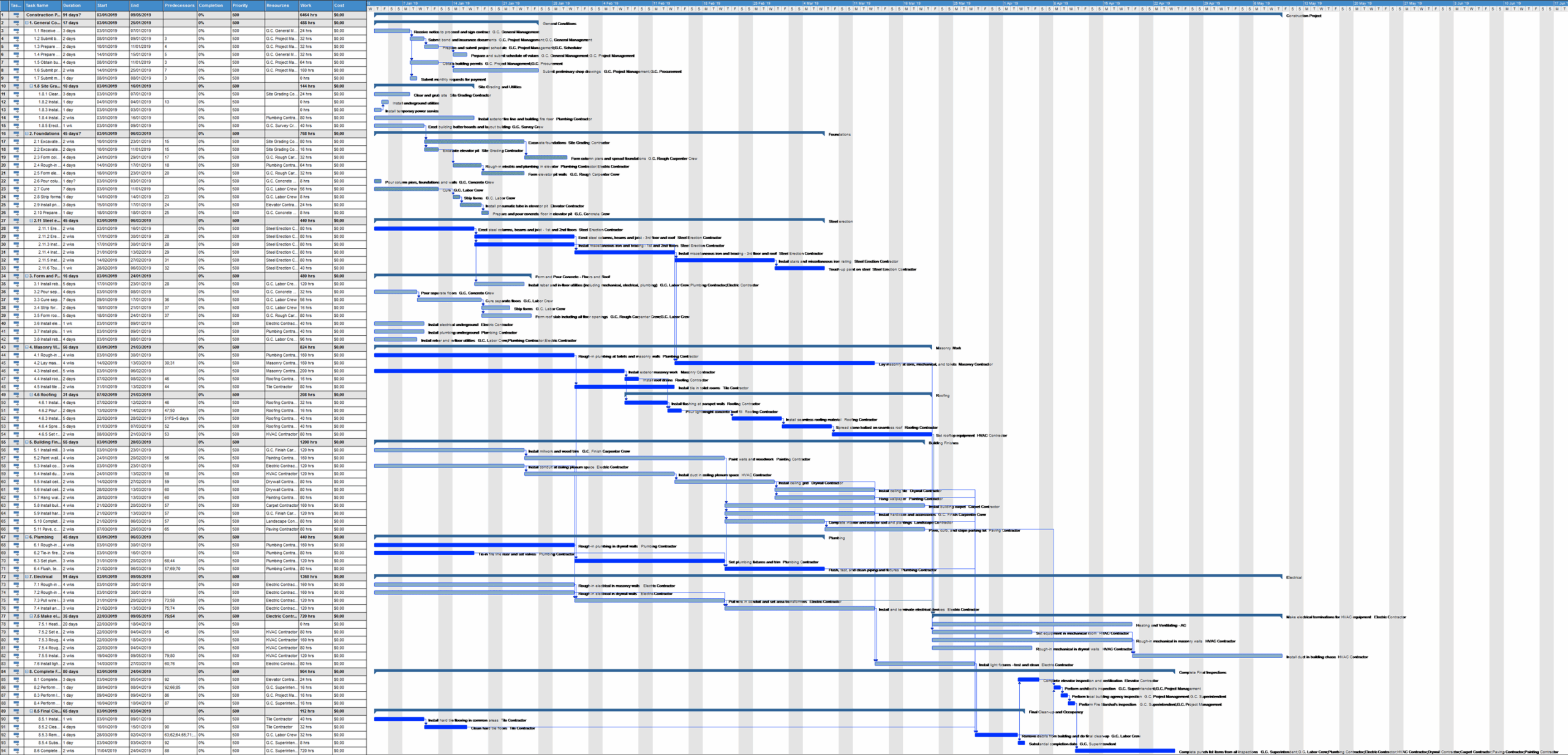 Construction Project Plan 559 MindView Gantt Chart Software