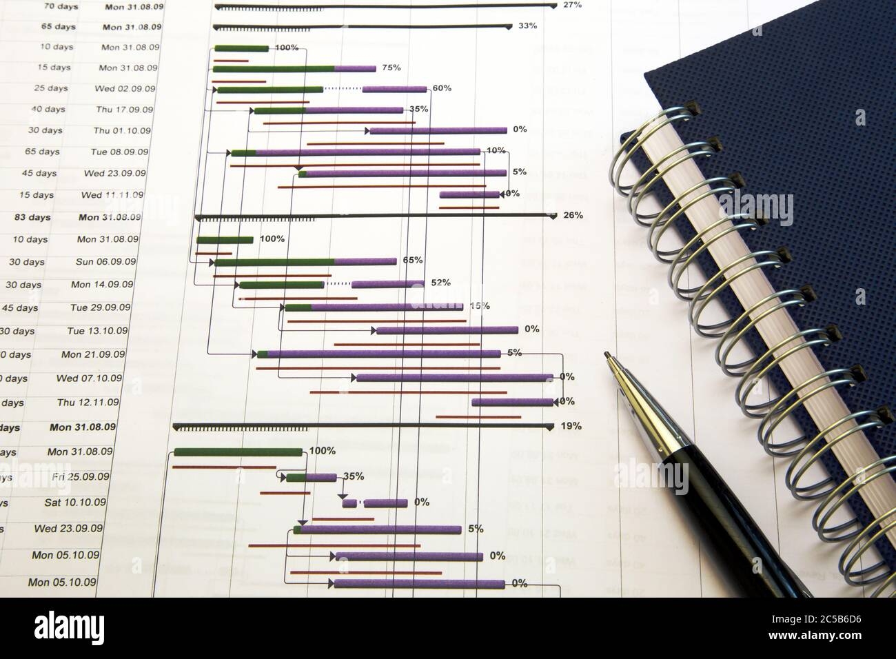 Construction Project Planning Management Concept Gantt Chart Schedule Blueprints Helmet Calculator Different Management Tools Stock Photo Alamy