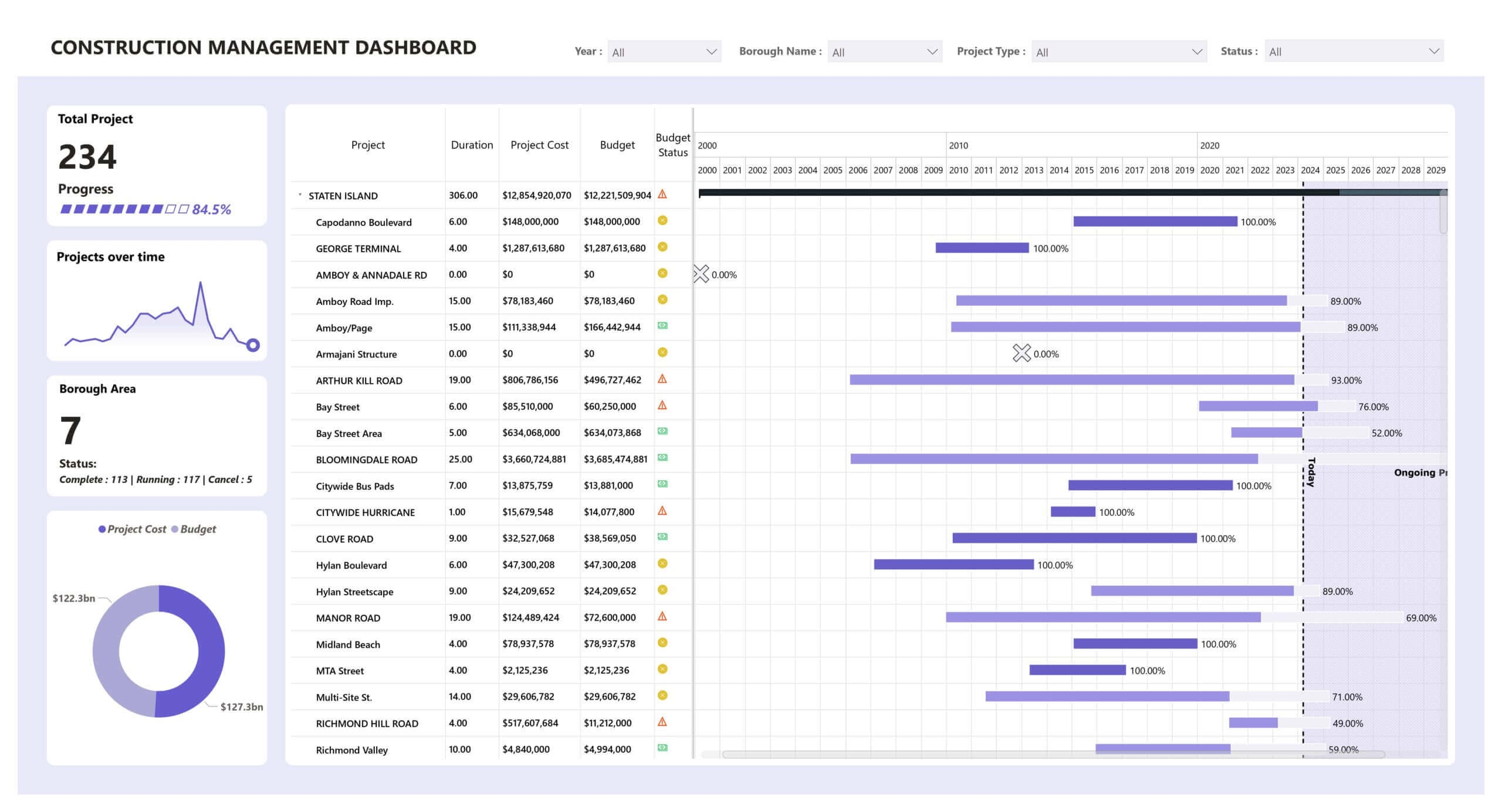 Construction Project Visibility U0026 Control XViz Gantt Chart