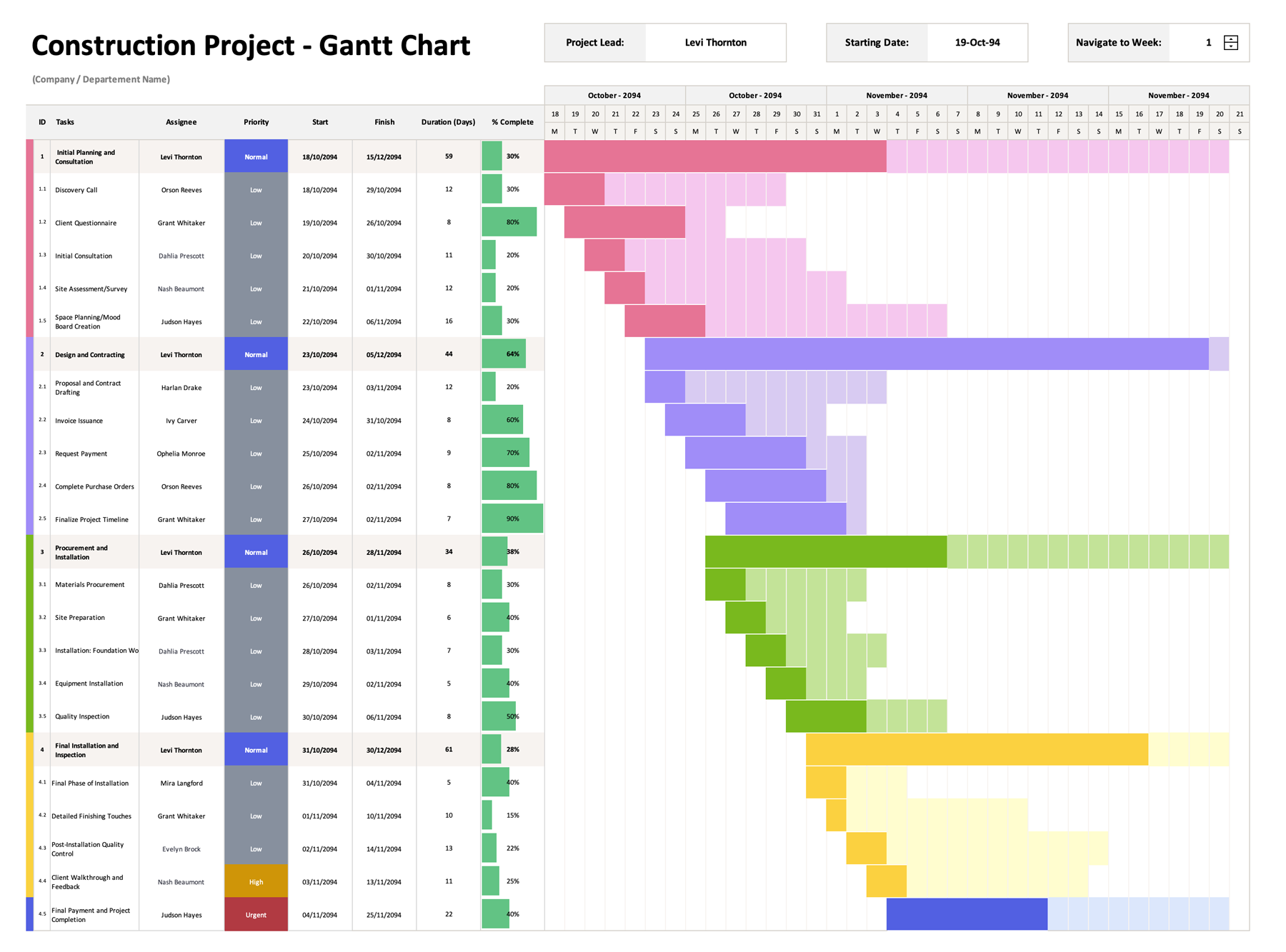Construction Schedule Gantt Chart Templateu200b Excel And Google 
