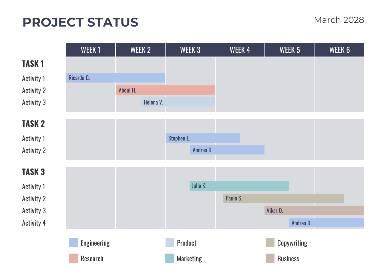 Gantt Chart Template Weekly