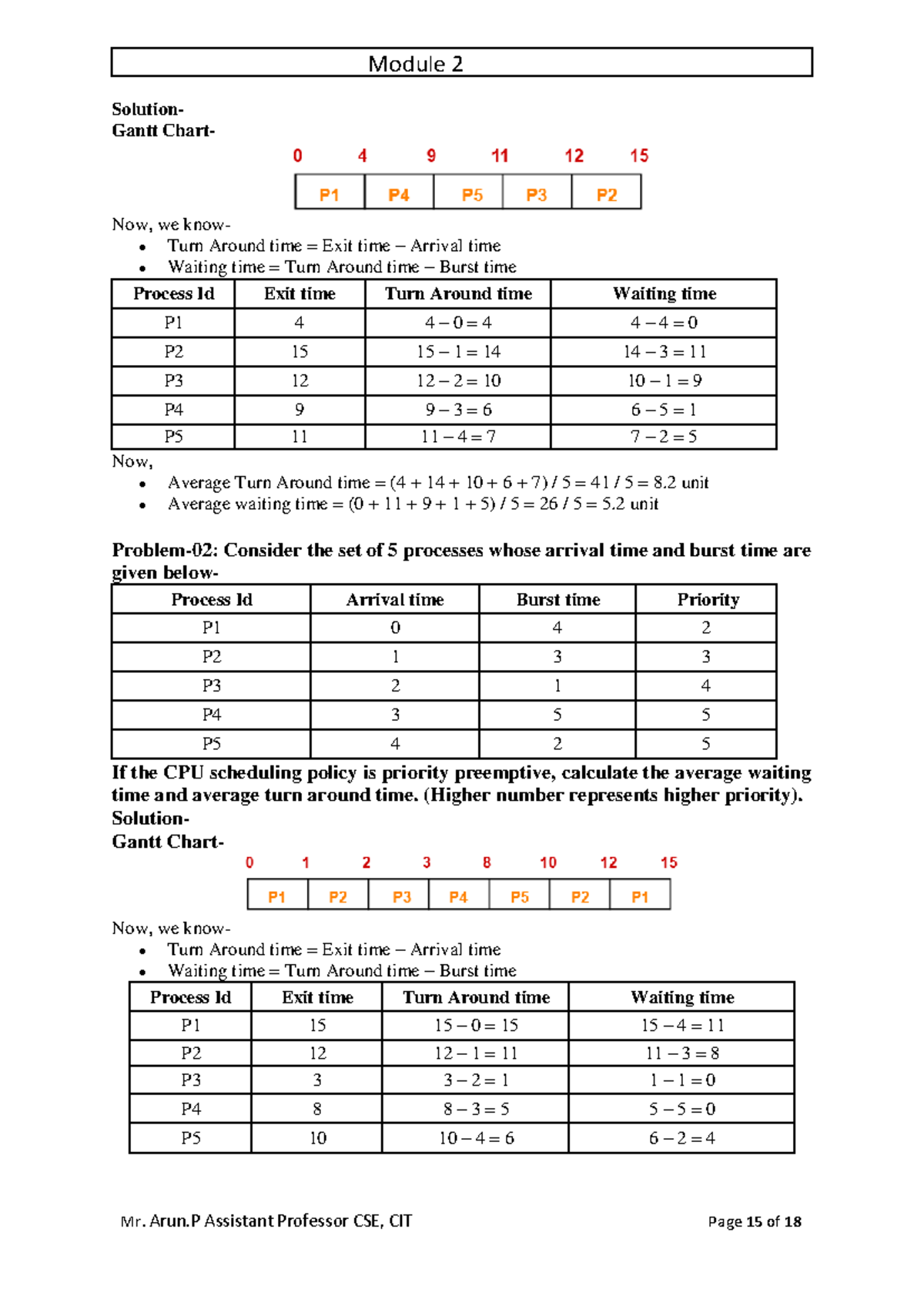 Gantt Chart Cpu Scheduling Generator