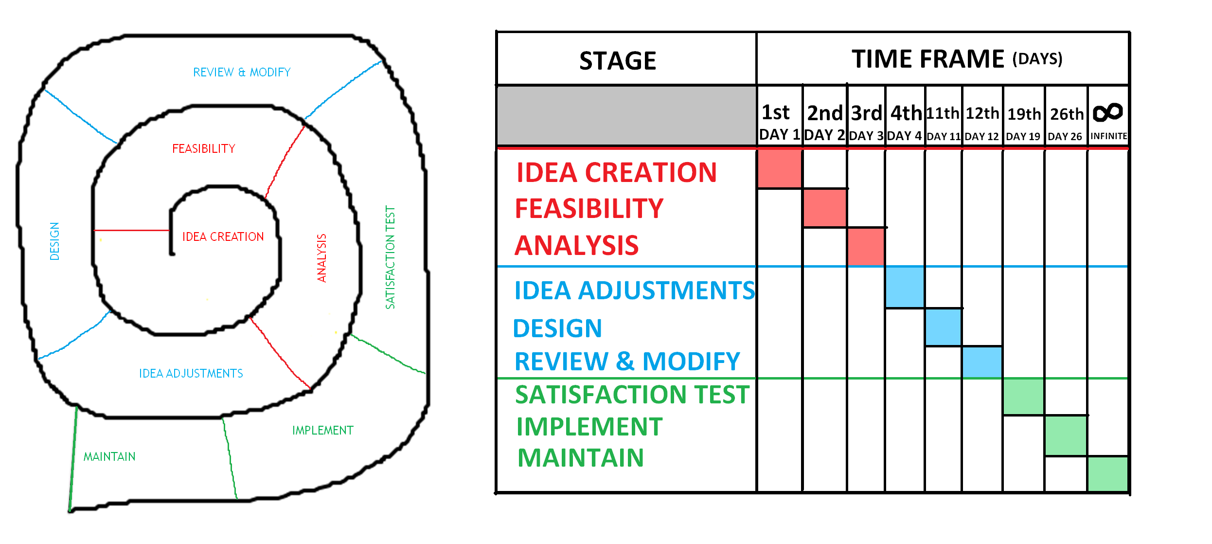 Crease Practical Exercise Gantt Charts U0026 Time Plans Obahar Sdc