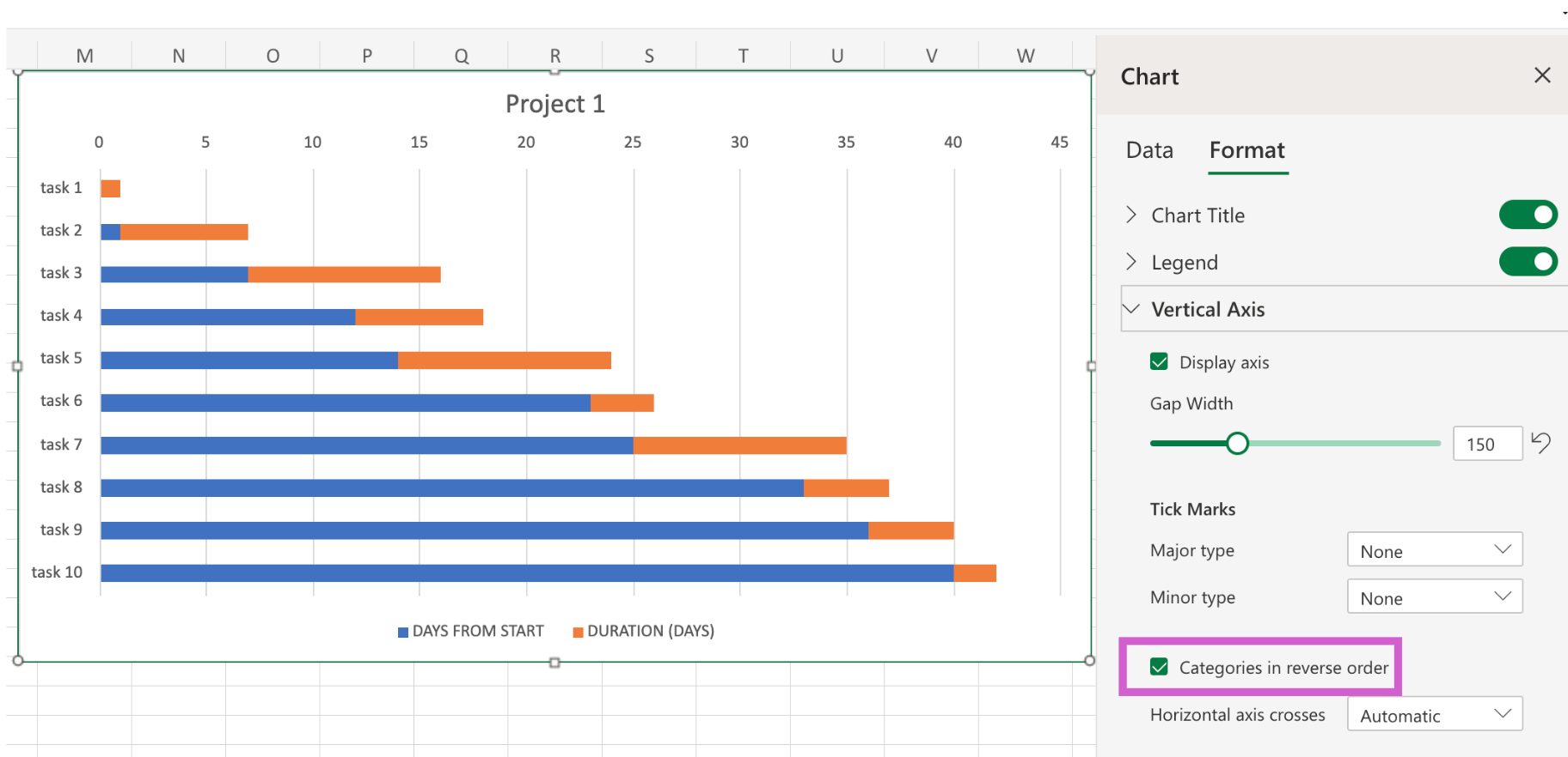 Alternatives To Gantt Charts Alternatives To Gantt Charts