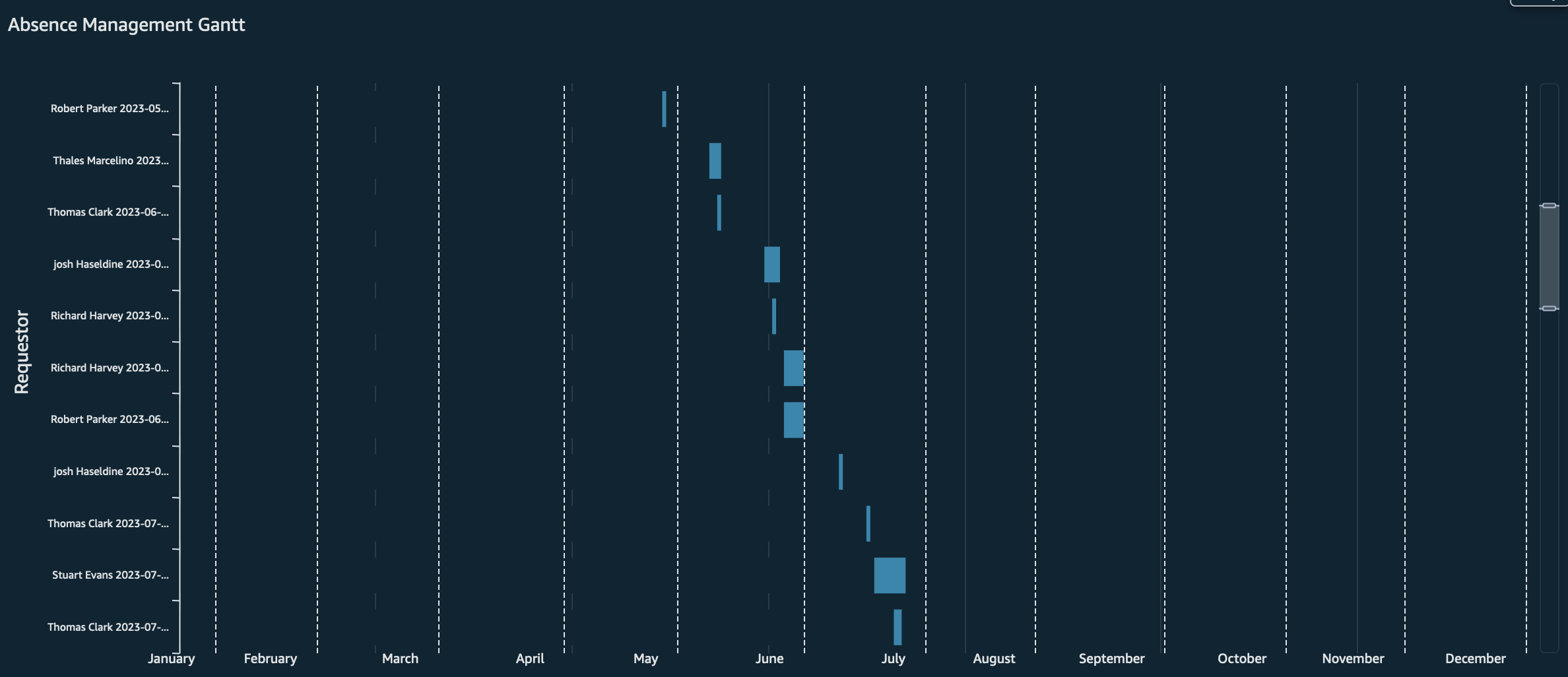 Create A Gantt Chart In Quicksight Question U0026 Answer Amazon 