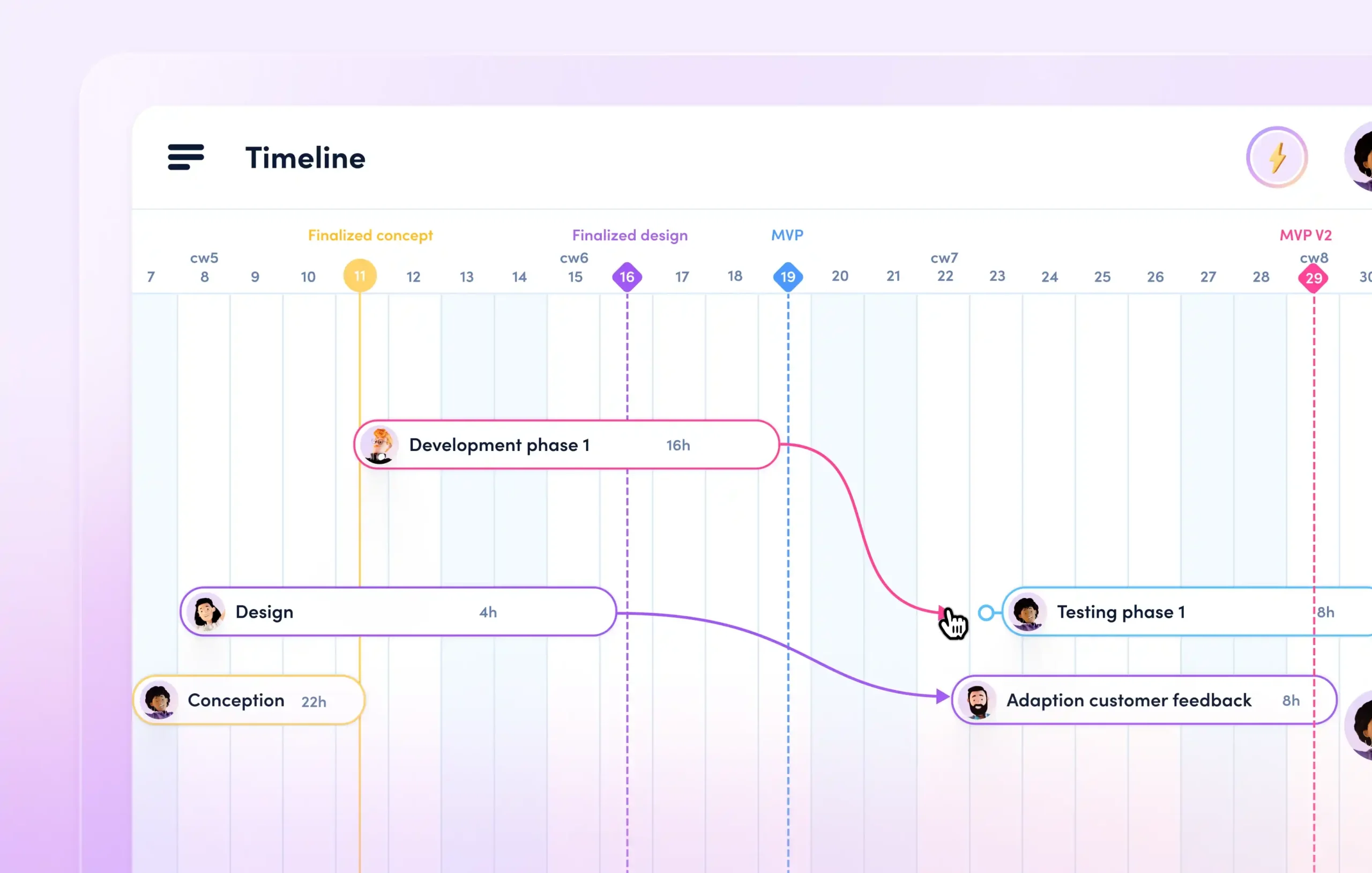 Gantt Chart Milestone Vs Goal Gantt Chart Milestone Vs Goal