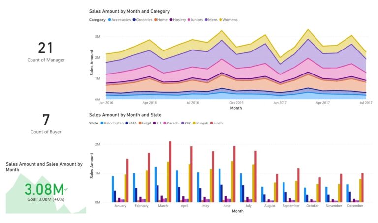 Create An Insightful Power Bi Dashboard Gantt Chart And Report By Alijawad771 Fiverr