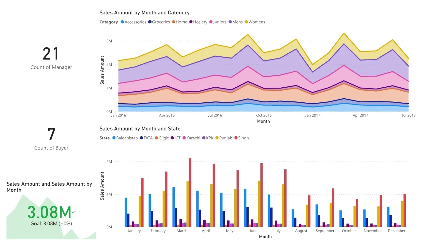 Gantt Chart For Power Bi