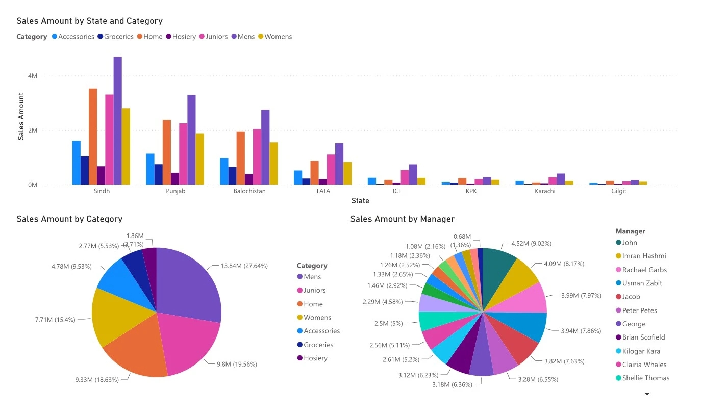 Create An Insightful Power Bi Dashboard Gantt Chart And Report By Alijawad771 Fiverr