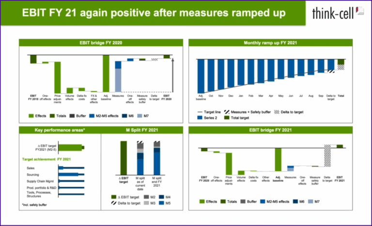 Create Beautiful Charts In PowerPoint With Think Cell Xelplus Leila Gharani